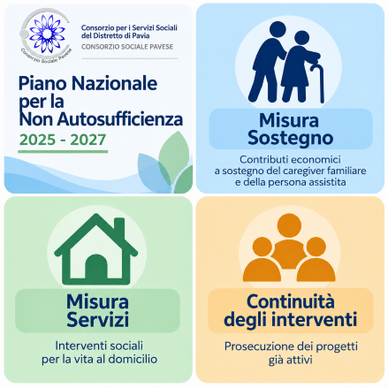 FNA 2025-2027
